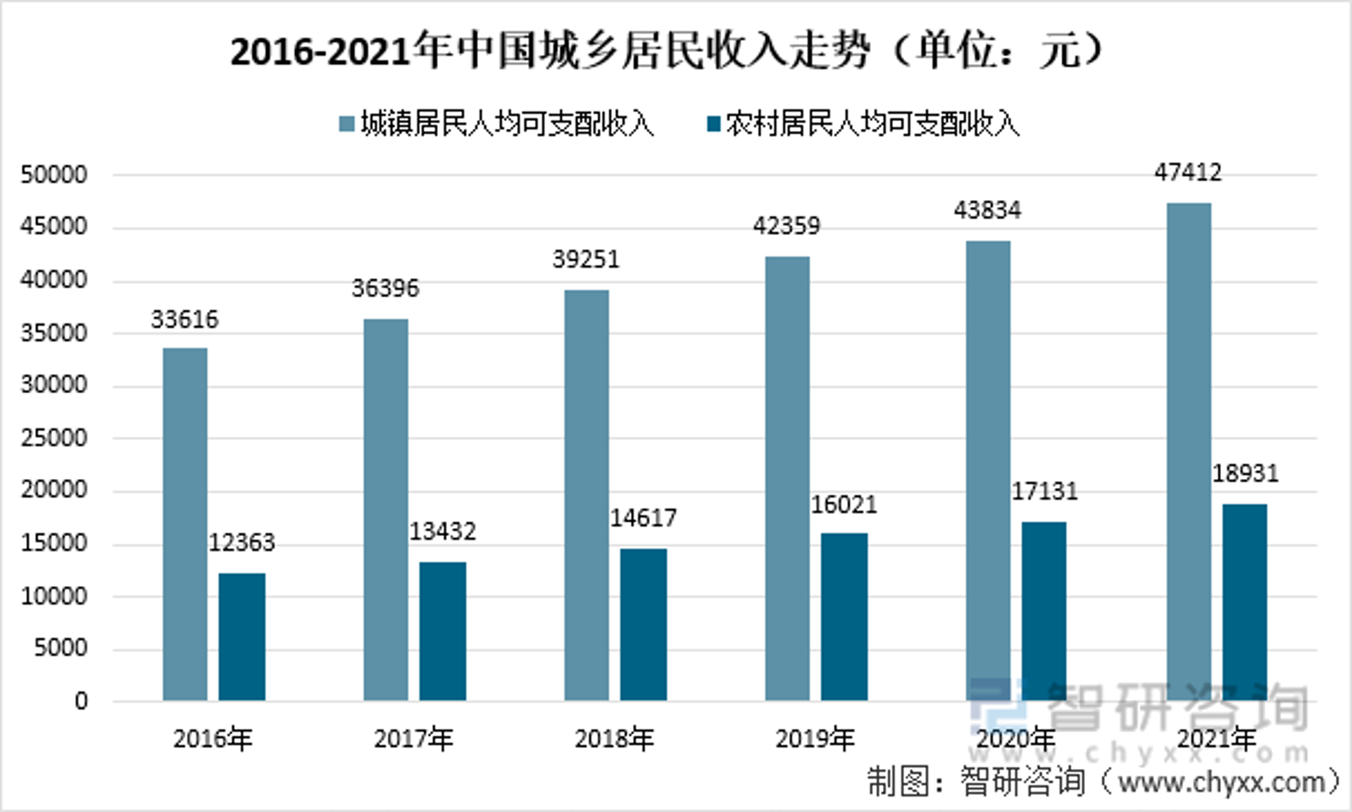 览世搬家服务